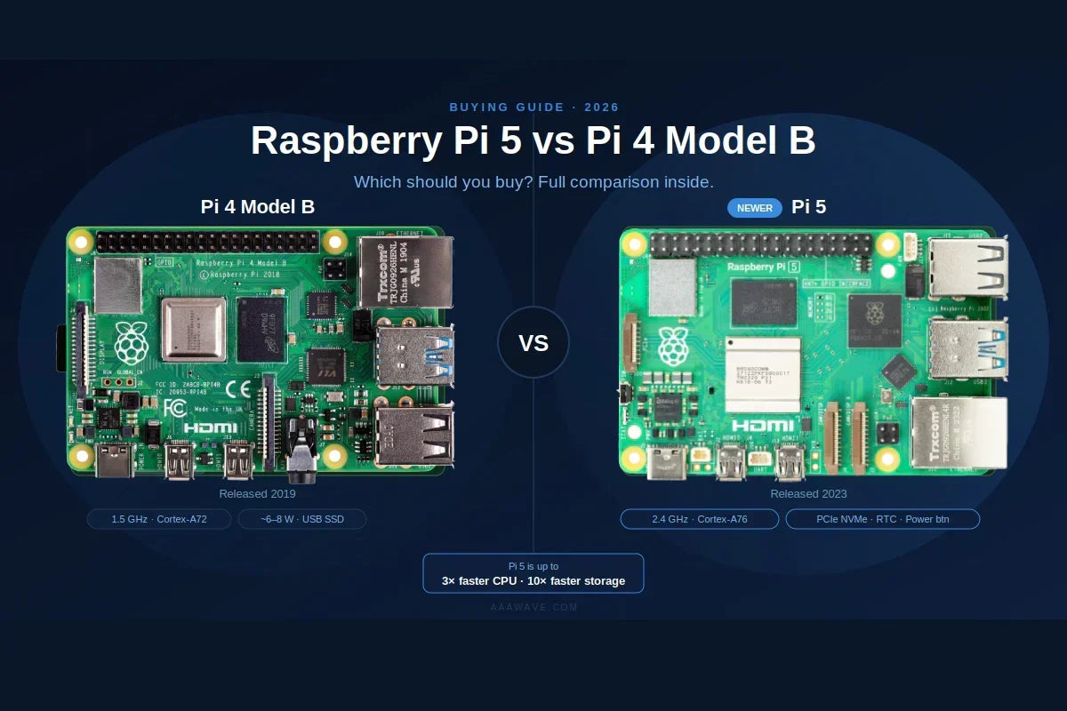 Raspberry Pi 5 vs Raspberry Pi 4: Which One Should You Buy in 2026?