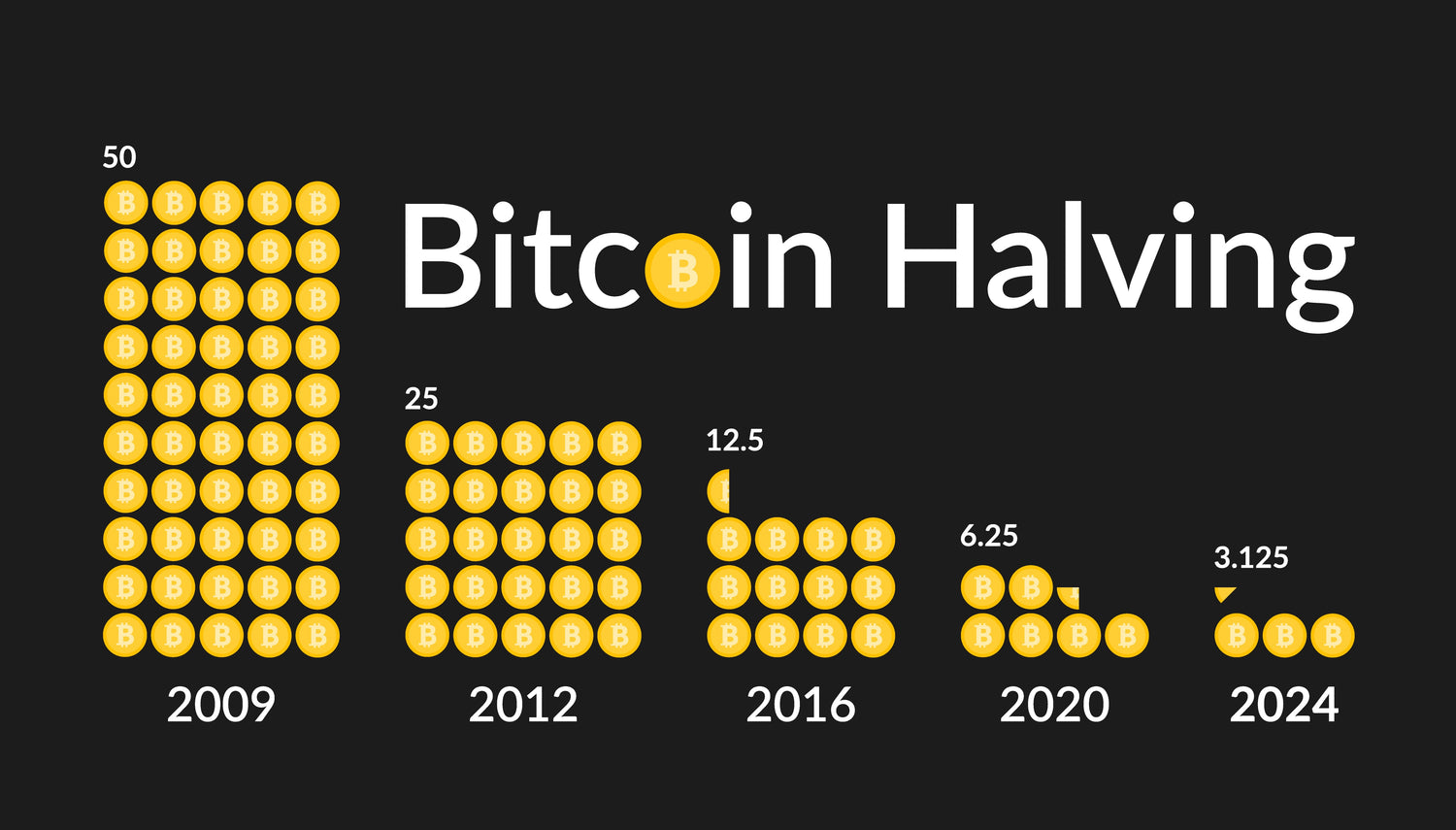 Bitcoin Halving: A Decisive Moment in Cryptocurrency