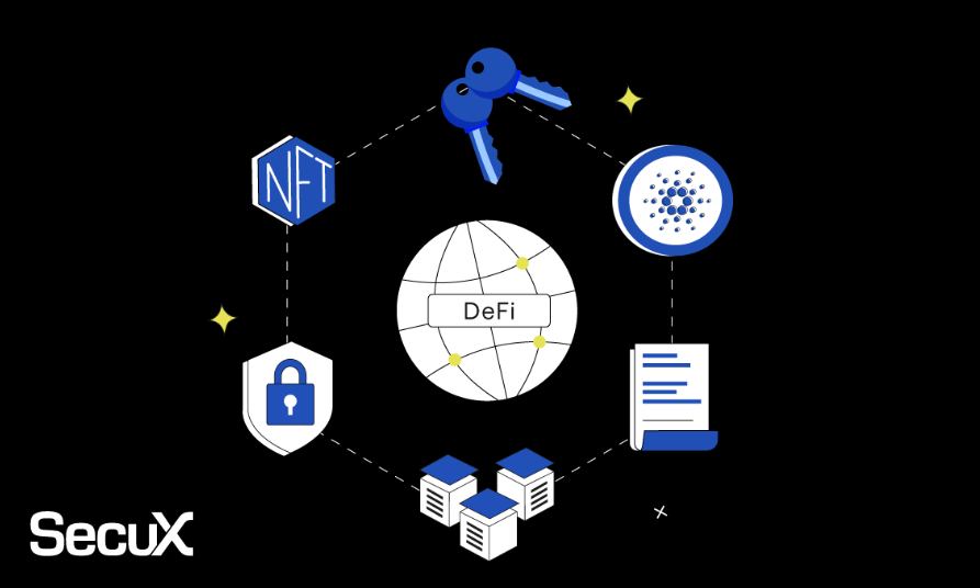 Decentralization in Blockchain and Crypto