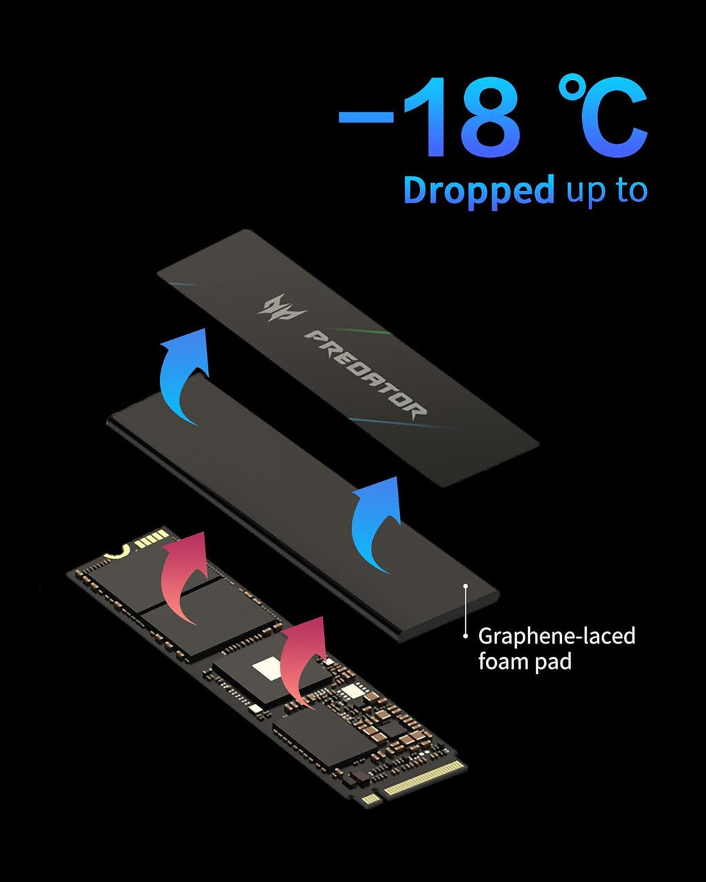 Acer Predator GM7000 4TB NVMe Gen4 Gaming SSD, M.2 2280, PS5 storage, PCIe 4.0  Up to 7400MB/s B7L.9BWWR.107