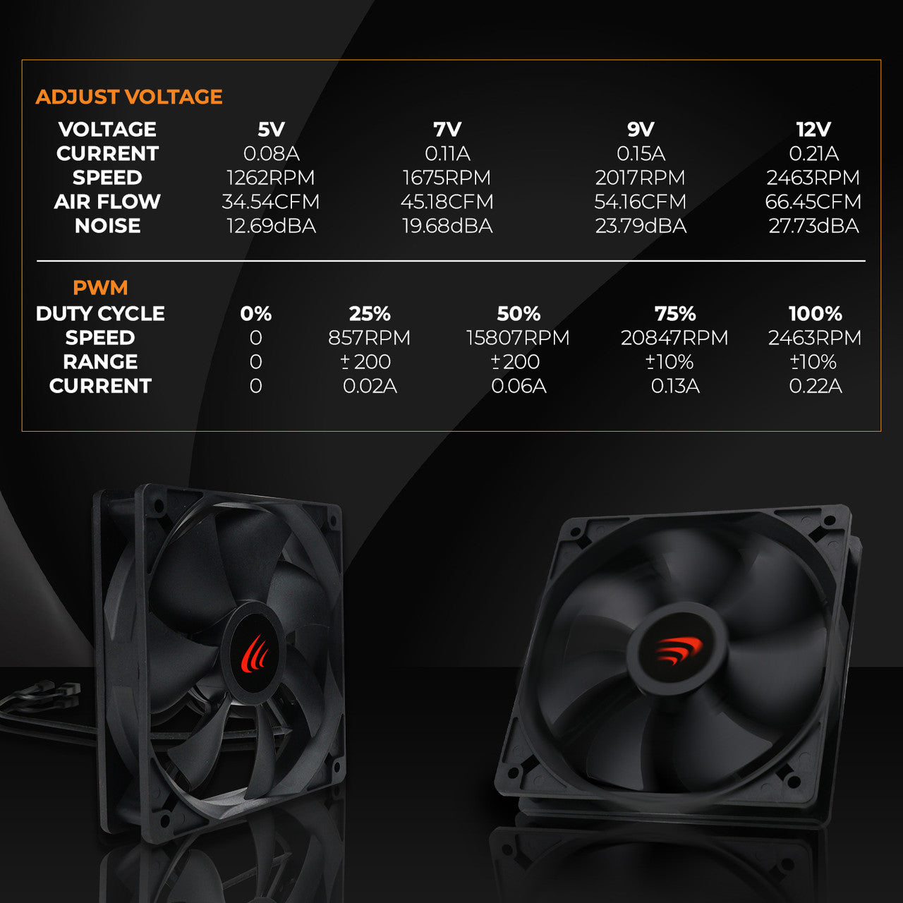 AAAwave 120 mm Double ball bearing PWM Daisy Chain 2500 RPM Powerful Cooling Fan AF12025-4P-B