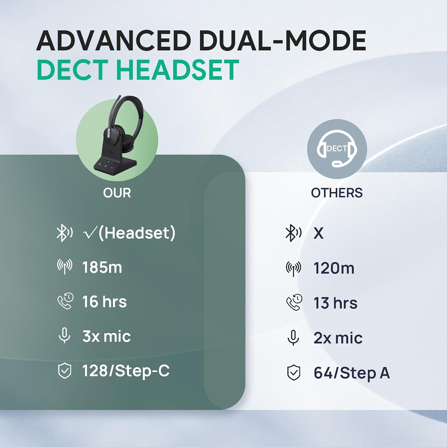 Yealink WH64 Dual UC Wireless Headset | DECT & Bluetooth | 32H Talk Time | Phone & Office Headset | 1208673