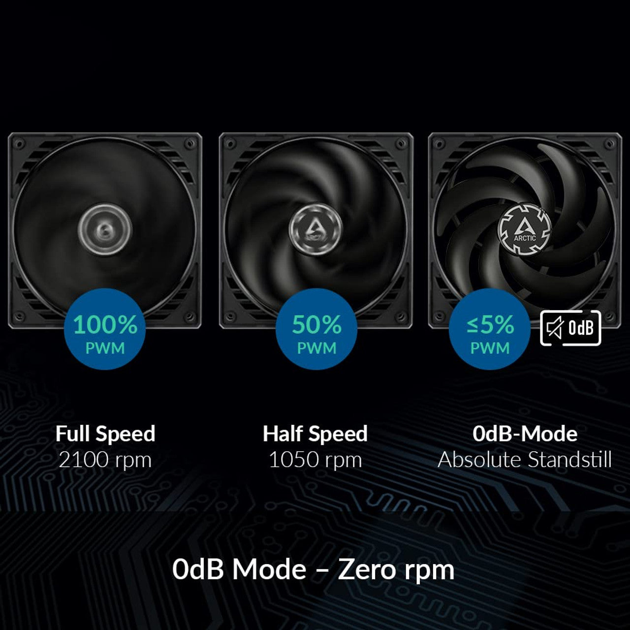 Arctic P12 Slim PWM PST 120 mm | 2100 rpm | Low-Profile 4-Pin Case Fan with Cable Splitter | 3-Pieces (Black) - ACFAN00275A