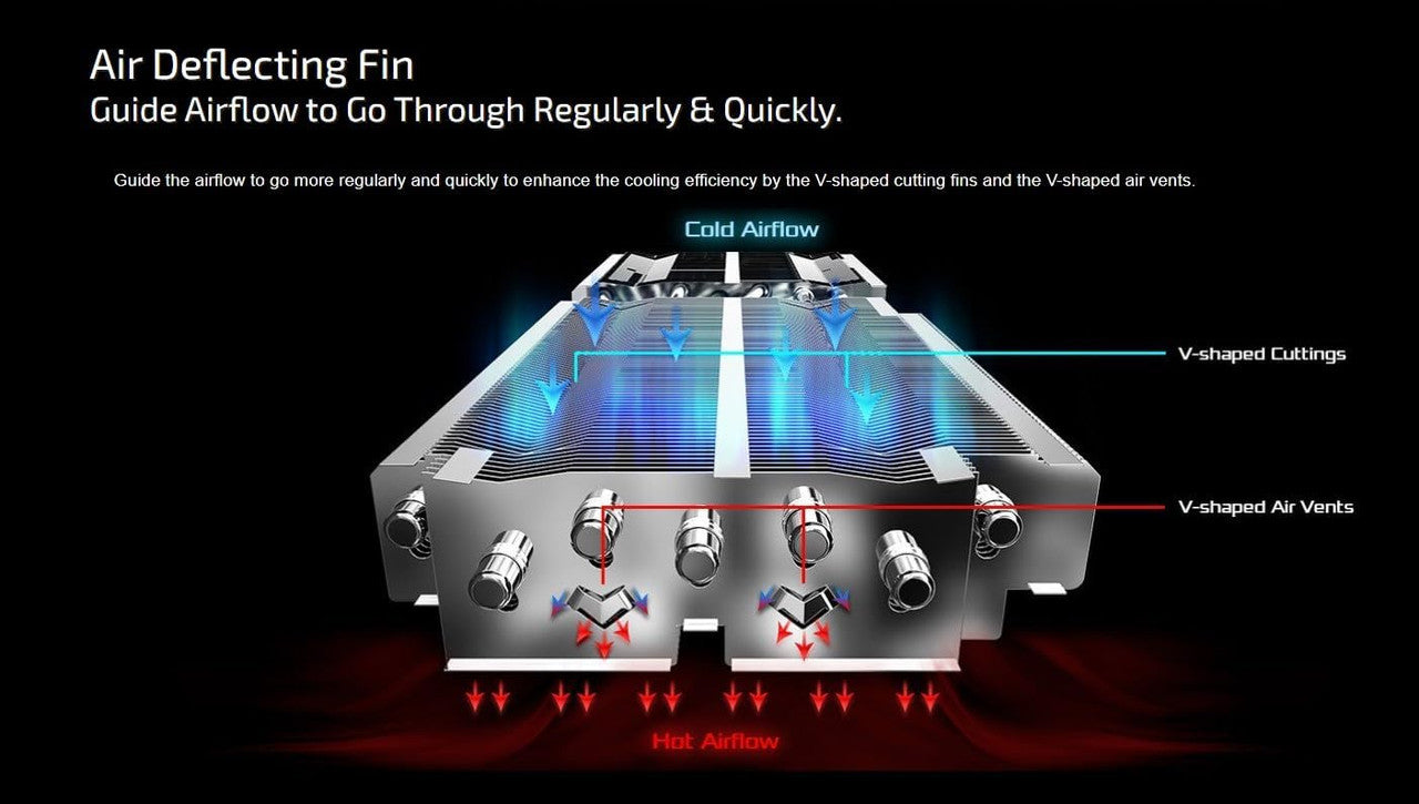 ASRock AMD Radeon RX 9070 XT Steel Legend 16GB White GPU 20Gbps GDDR6 256Bit PCIe5.0 800W Graphics Card VG-9070XT SL16G