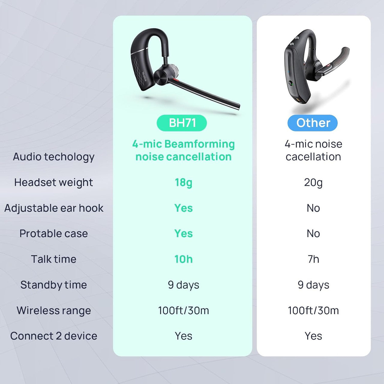 With advanced noise-canceling technology, it guarantees crystal-clear voice quality during meetings and calls.