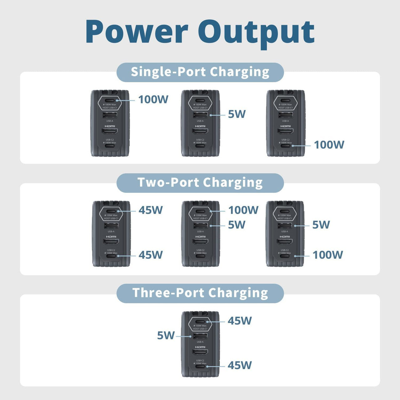 AverMedia Core Go Portable Charger Steam Deck Dock, Fast Charging USB C Hub, Compatible w/ iPhone, iPad, Laptop, PC Gaming (BLACK) GC313BLACK