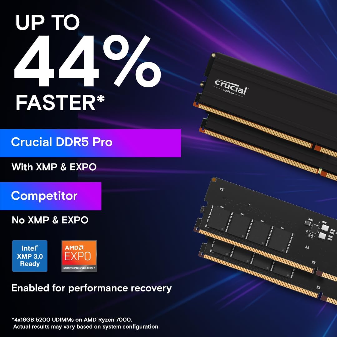 Crucial Pro 32GB DDR5 RAM Kit (2x16GB) | 5600MT/s | UDIMM 288-Pin | CL46 | CP2K16G56C46U5