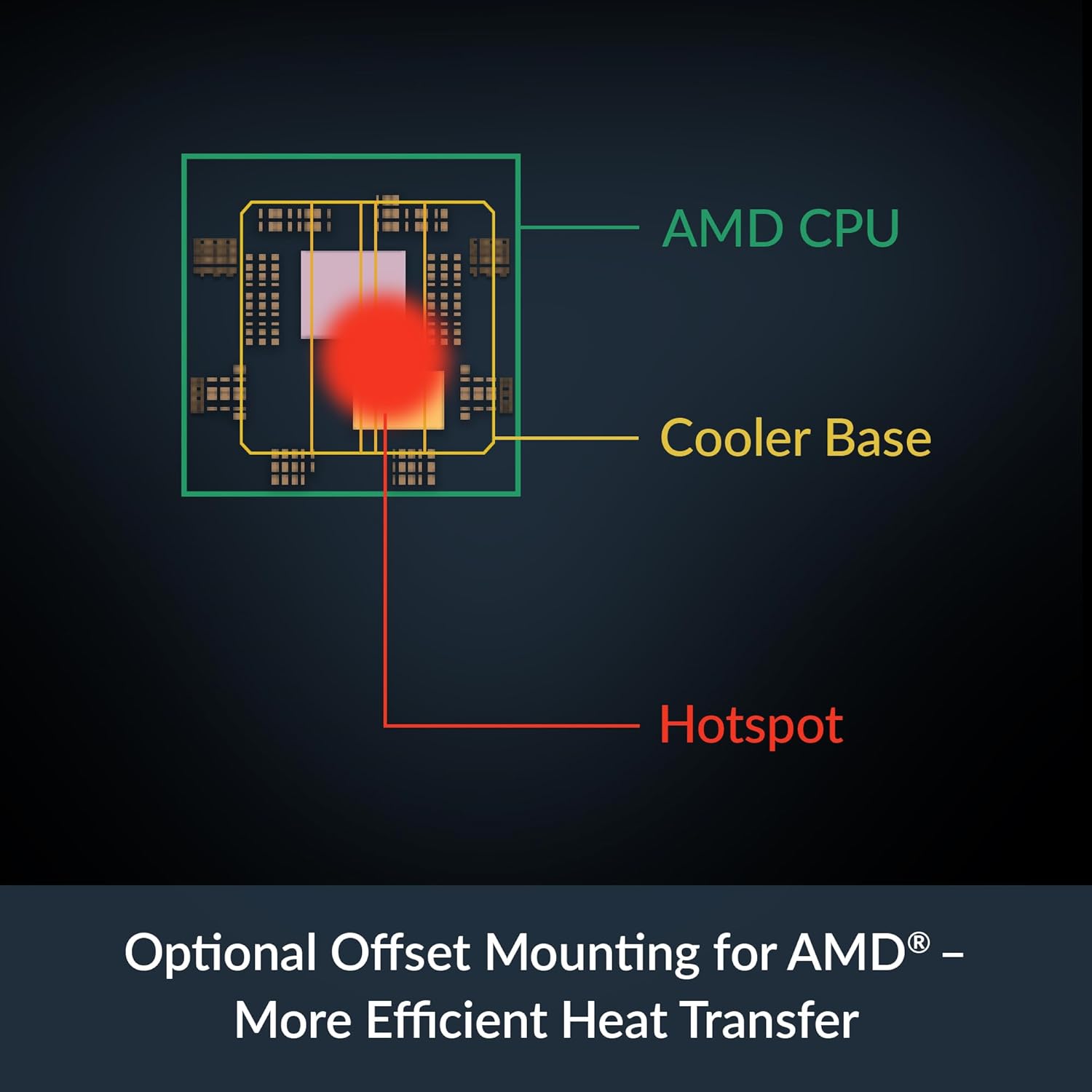 ARCTIC Freezer (8A/8i) Compact CPU Cooler for (AMD/INTEL) Offset Mounting, 100 mm PWM Fan Fluid Dynamic Bearing