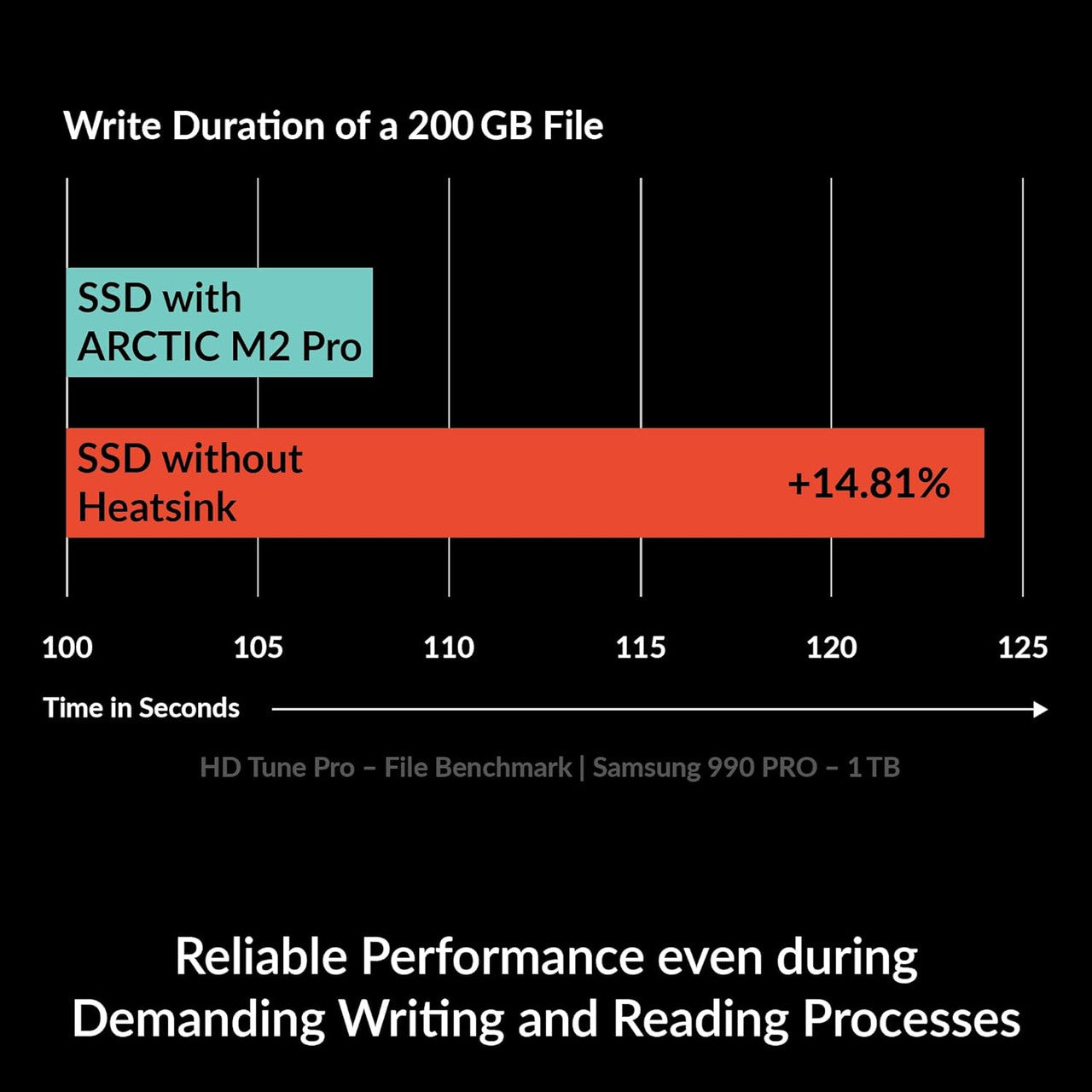 Arctic M2 Pro Heatsink Cooler for M.2 2280 SSD, Compatible w/ PC & Gaming Consoles, for Dual. Single (Black) ACOTH00001A