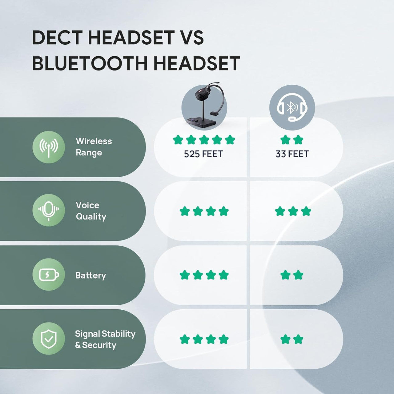 Yealink WH62 Mono UC Wireless Noise Canceling Headset - Connects and Works with USB Enabled Deskphones, Computers (1308005)