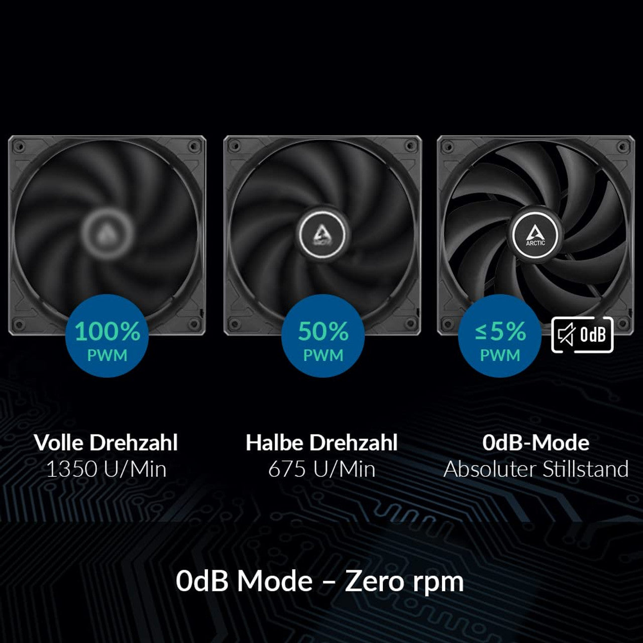 Arctic F12 PWM PST 120 mm | 1350 rpm | 4-Pin Case Fan with Cable Splitter (Black) - ACFAN00200A