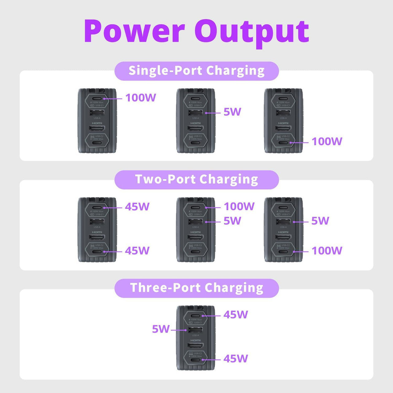 AverMedia Elite Go Capture Card for Streaming Portable Charger Fast Charging USB C, TV Docking Station Compatible w/ iPhone, iPad, Laptop (BLACK) GC313ProBLACK