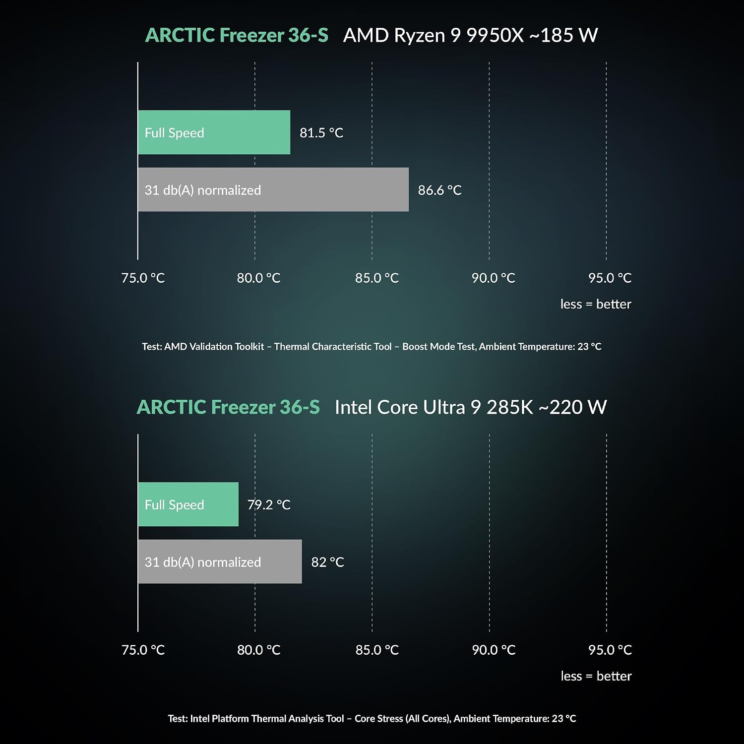ARCTIC Freezer 36-S A-RGB Tower CPU Cooler | Multi Compatible | Black/White