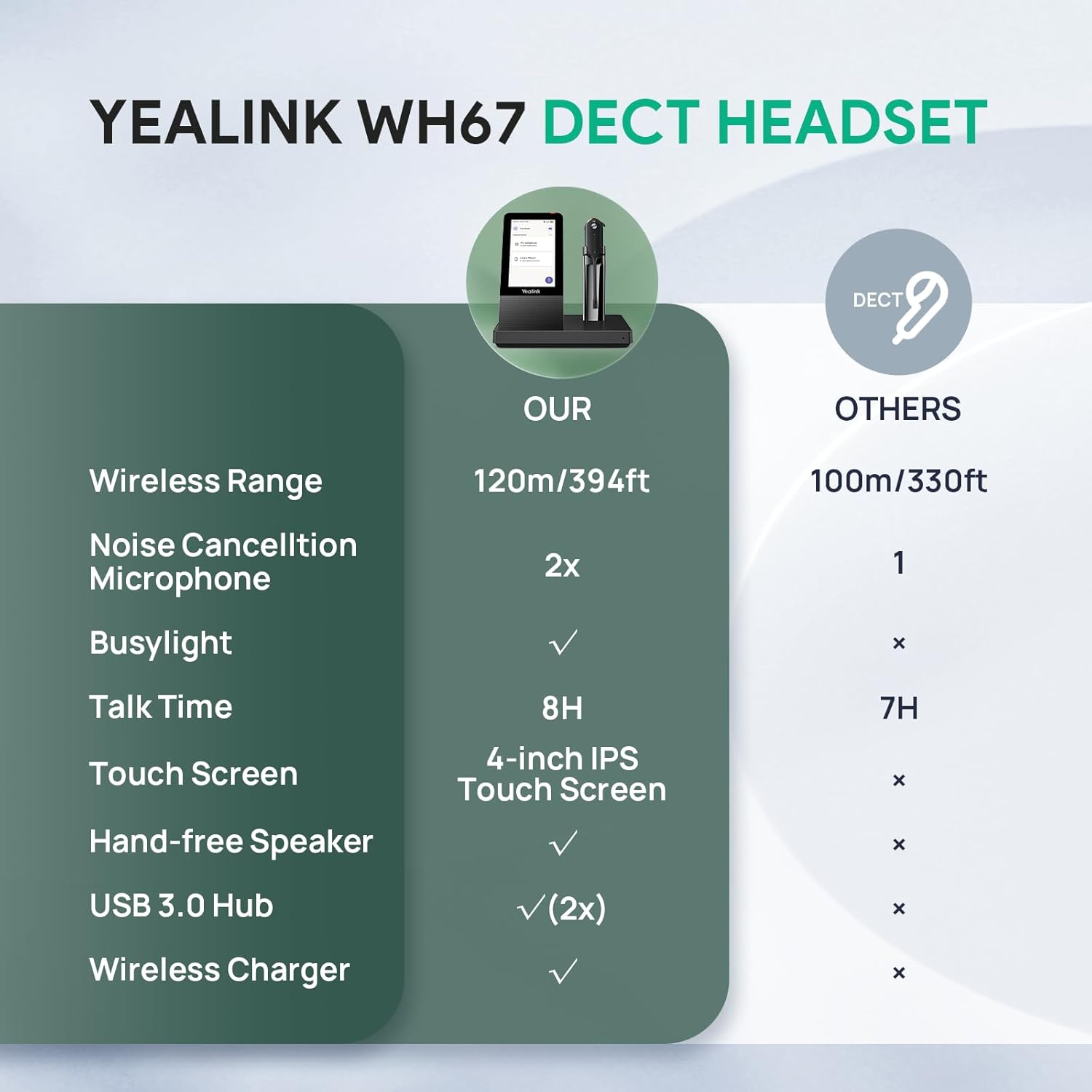 Yealink WH67 Teams Wireless Headset | DECT & Bluetooth | Noise Cancelling Mic | 1308040