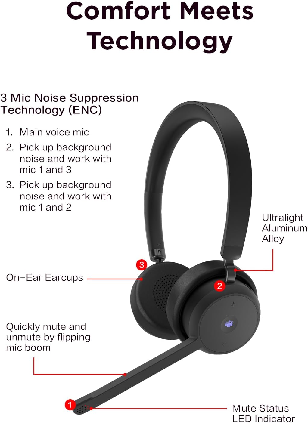 Black headset with features highlighted on a white background