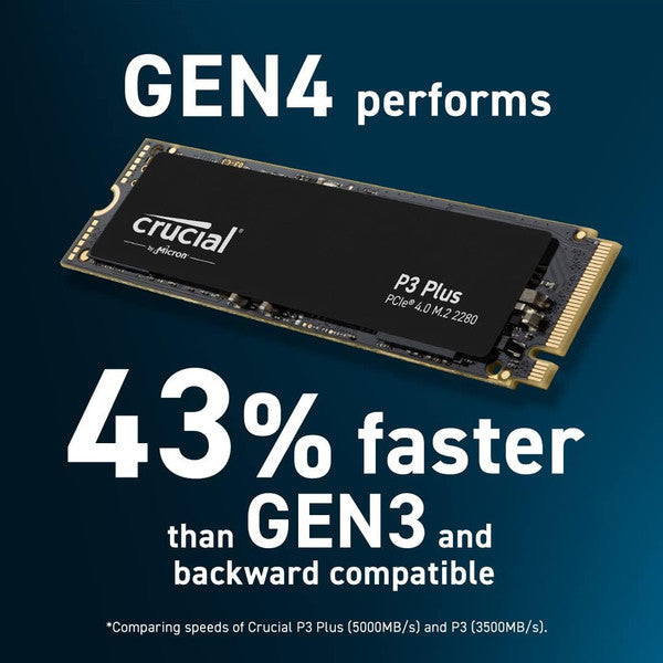 Crucial P3 Plus 2TB PCIe Gen4 NVMe M.2 SSD | 5,000MB/s