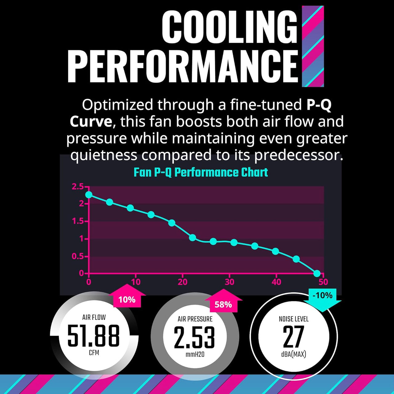 Cooling Ferformance
