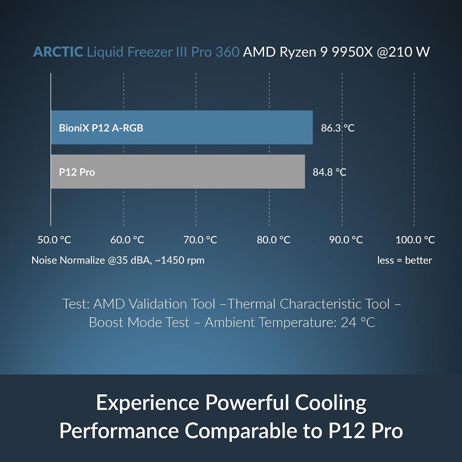 ARCTIC BioniX P12 A-RGB Case Fan | 120mm | PWM | Black/White | 1pc/3pcs