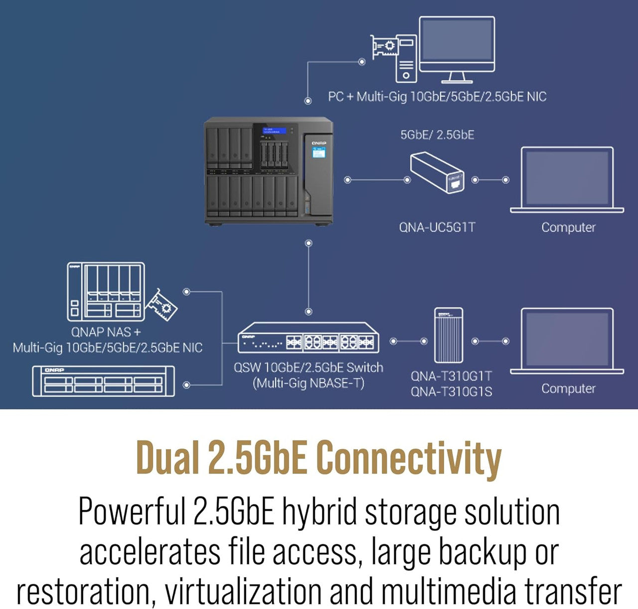 QNAP 16-Bay High-Performance Desktop NAS, Intel Atom C5125 8C/8T, 8 GB UDIMM DDR4 non-ECC RAM, 550W PSU TS-1655-8G-US