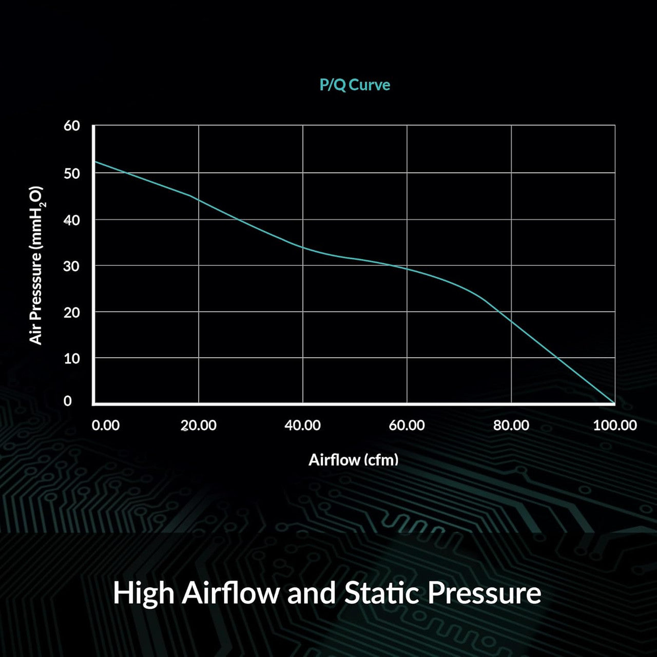 Arctic S8038-10K 80 mm | 10000 rpm | PWM controlled 4-Pin Server Fan (Black) - ACFAN00279A
