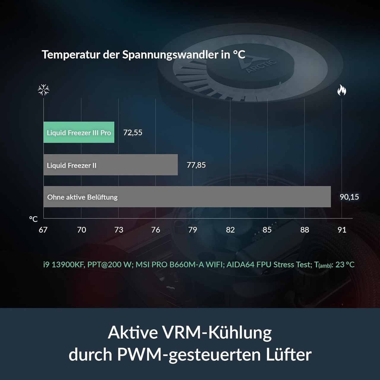 Arctic Liquid Freezer III Pro 420 A-RGB AIO CPU Fans 3 x 140mm Water Cooling AM5/AM4, Intel LGA1851/1770 (Black) ACFRE00185A