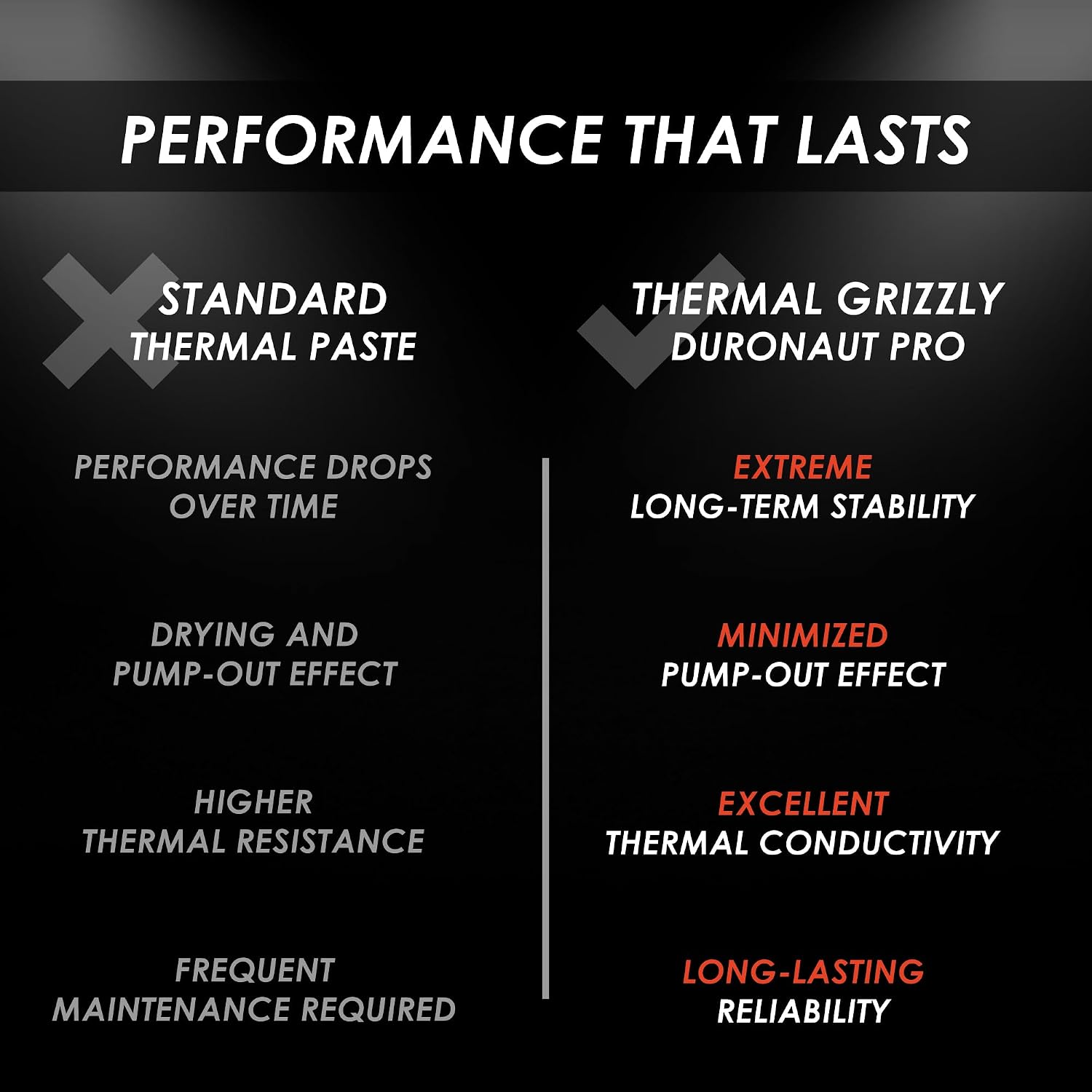 Thermal Grizzly Duronaut Pro | High-Performance Thermal Paste | 2g / 6g