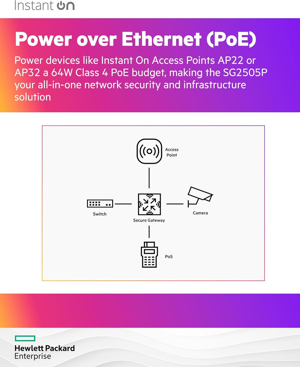 HPE Networking Instant On Secure Gateway SG2505P 5-Port 2x2.5G,3x1G Smart-Managed Gateway 60w PoE, US Cord S0G34A#ABA