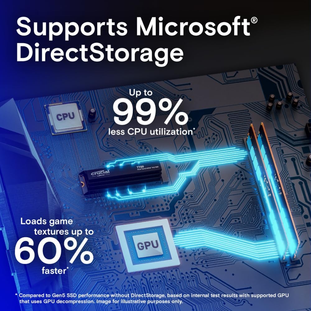 Crucial T700 2TB Gen5 NVMe M.2 SSD with Heatsink | Up to 12,400 MB/s | DirectStorage Enabled | CT2000T700SSD5