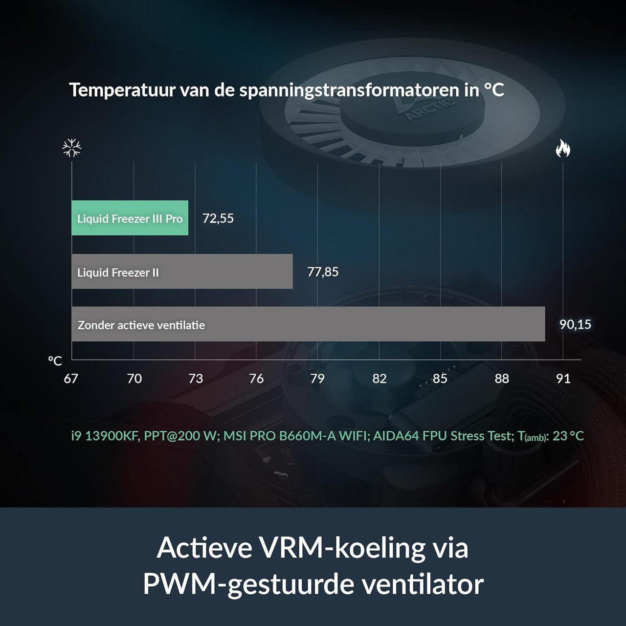 ARCTIC Liquid Freezer III Pro 360 A-RGB AIO CPU Cooler, Water Cooling 38 mm Radiator, AMD AM5/AM4, Intel LGA1851/1700 (Black) ACFRE00184A