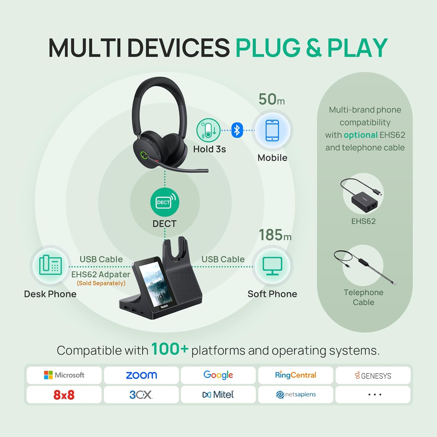 Yealink WH68 Workstation DECT Wireless Stereo Headset | UC Workstation | Hybrid ANC | Bluetooth & DECT | 1208738