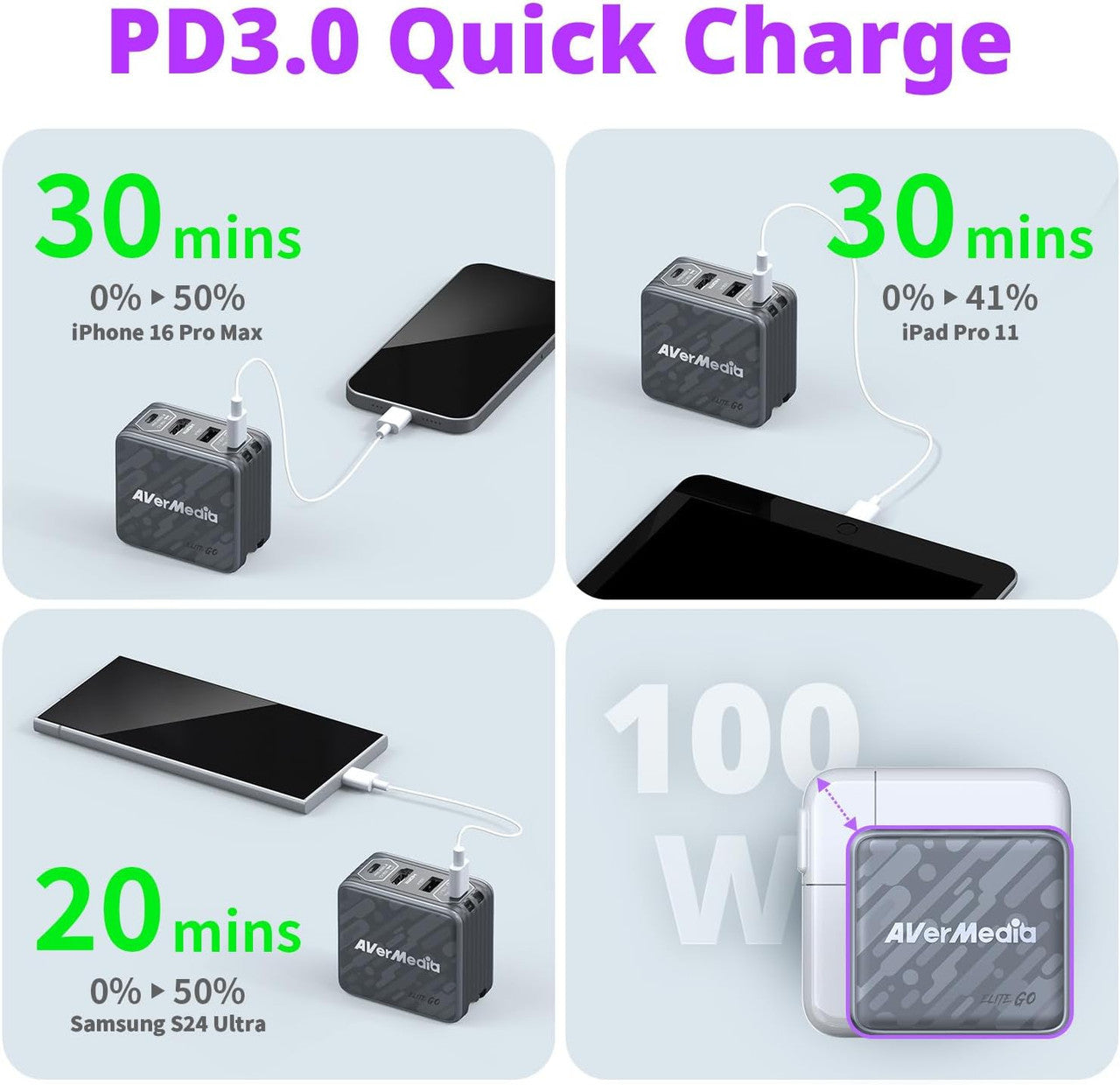 AverMedia Elite Go Capture Card for Streaming Portable Charger Fast Charging USB C, TV Docking Station Compatible w/ iPhone, iPad, Laptop (WHITE) GC313ProWHITE