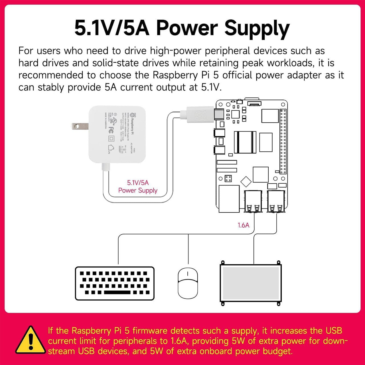 AAAwave Raspberry Pi 5 4GB Starter Kit - Black