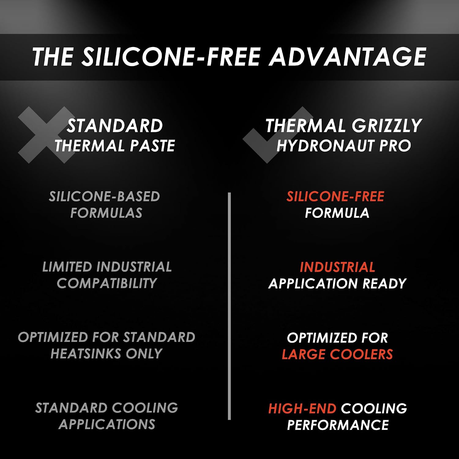 Thermal Grizzly Hydronaut Pro High Performance Thermal Paste 2g / 6g / 30g