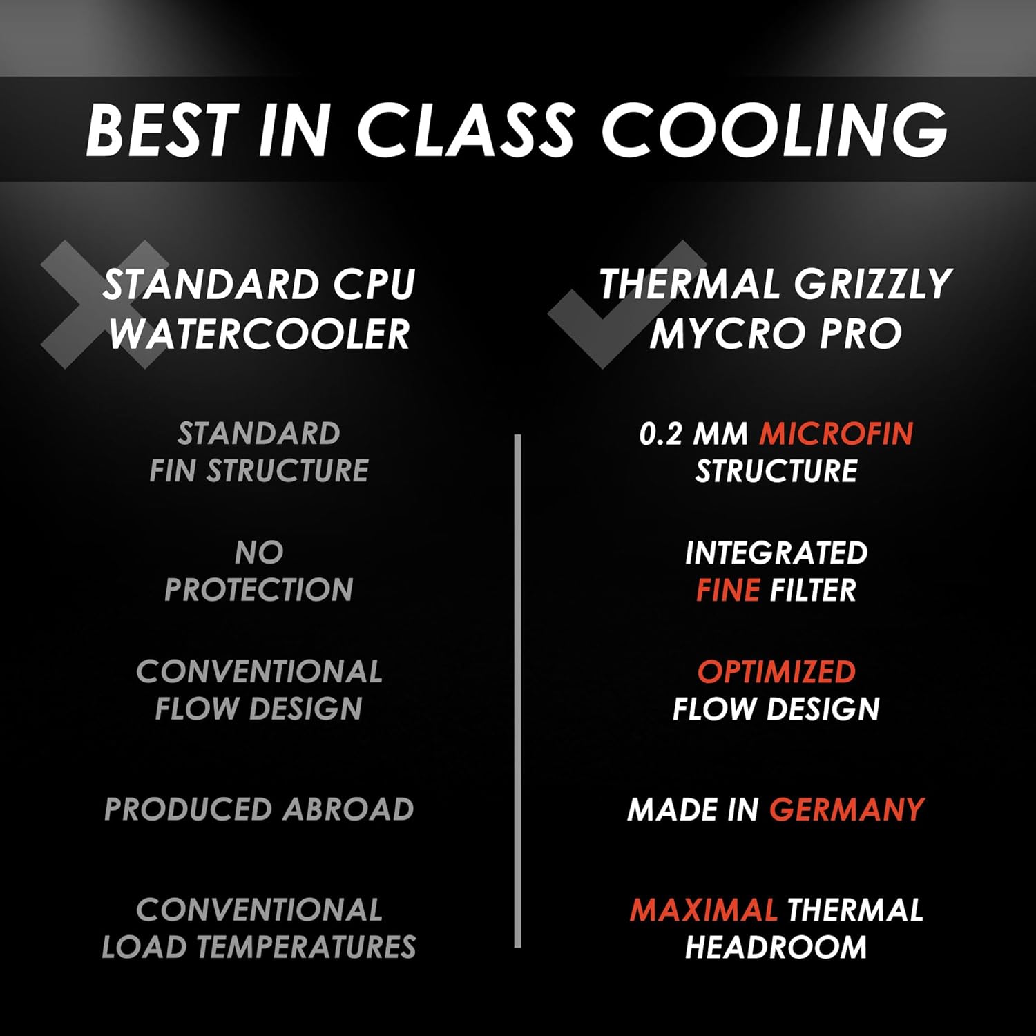Thermal Grizzly Mycro Pro RGB CPU Waterblock Intel LGA1851/1700 G1/4 Liquid Cooling Block - TG-MY-P-RGB-i1851