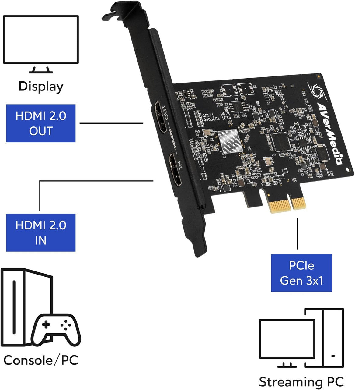 AVerMedia HDMI Capture Card, Live Streamer Ultra HD 4K60 Pass-Through on PS5, PS4 Pro, Xbox, Switch Games GC571