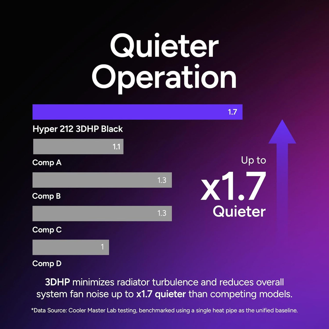 The sleek all-black design enhances any gaming or workstation build with a modern, premium look.