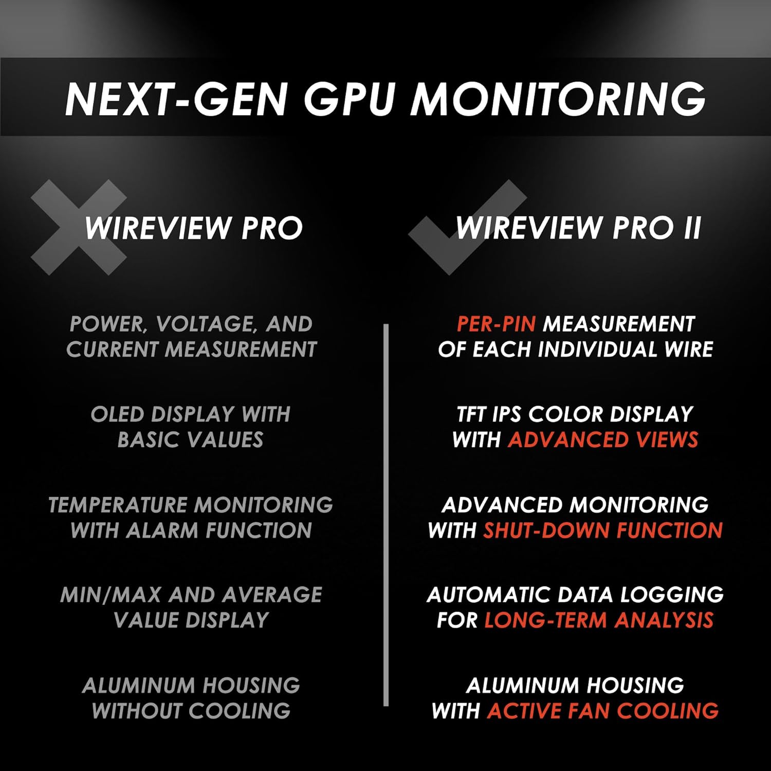 Thermal Grizzly WireView Pro II GPU Monitor | Normal/Reversed | Black/White