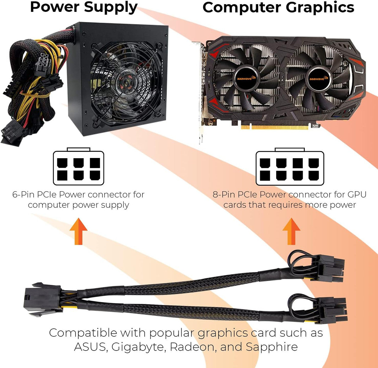 AAAwave Single Female 6 Pin PCI-E to Dual Male 6+2 Pin PCI-E Cable with Braided Sleeved
