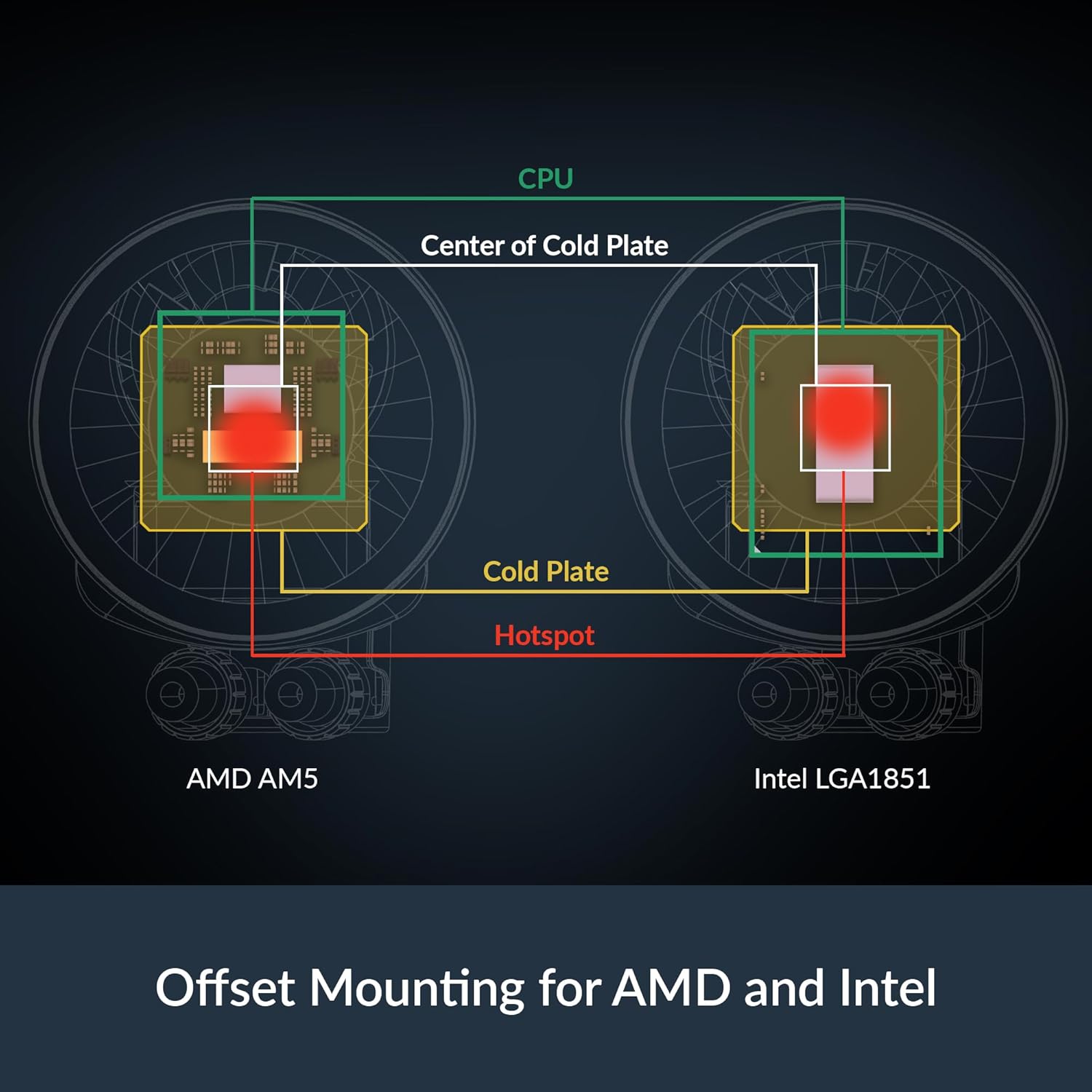 ARCTIC Liquid Freezer III Pro 280 A-RGB In-Box Contents — Cooler, Mounting Hardware, MX-6 Thermal Paste, Intel Contact Frame