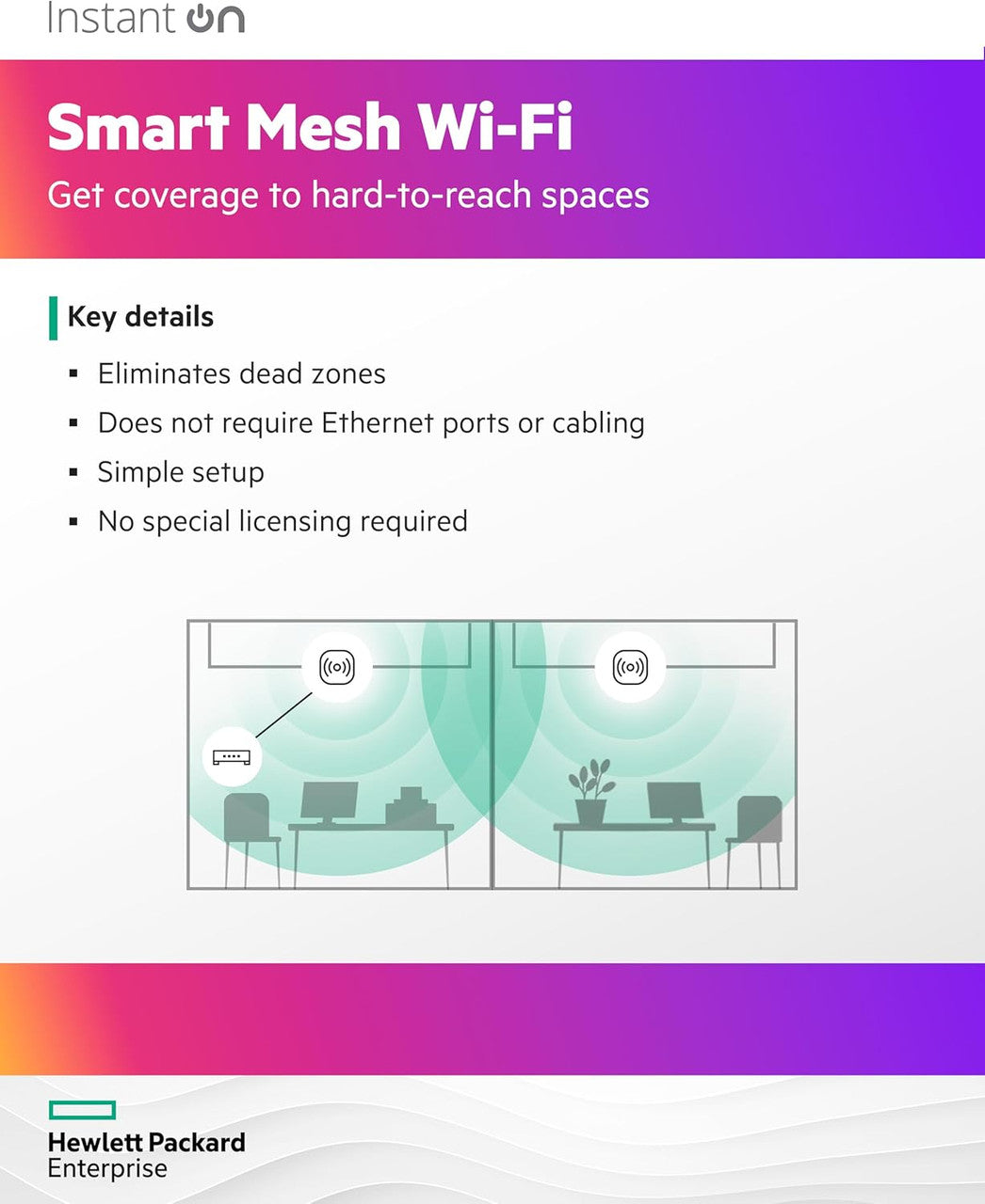HPE Networking Instant On AP11 2x2 WiFi Access Point | US Model | Power Source Not Included | R2W95A