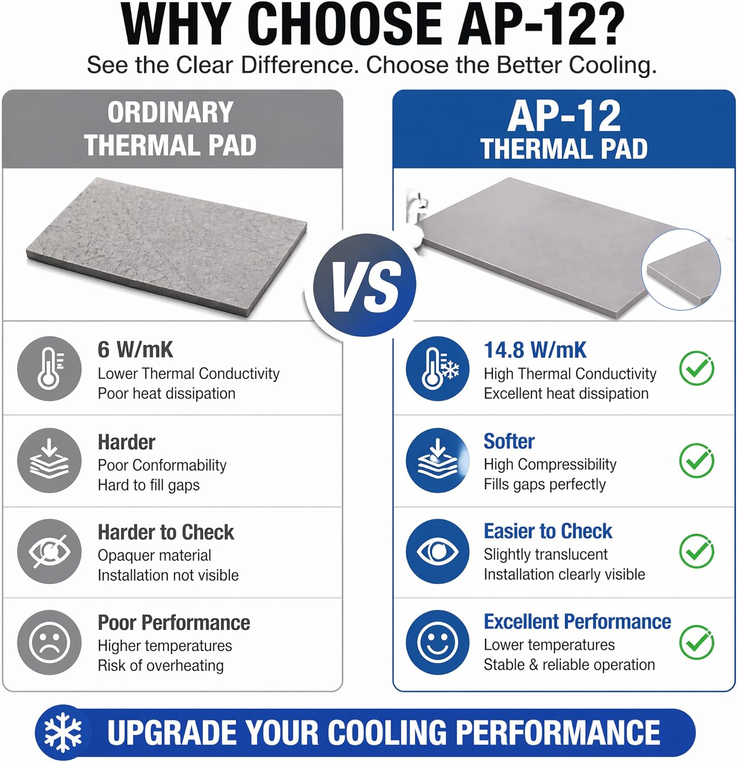 Maxtor AP-12 14.8W/mK Thermal Pad | Silicone Cooling Pad | Non-Conductive | 85x45x(0.5/1.0/1.5/2.0/2.5/3.0)mm