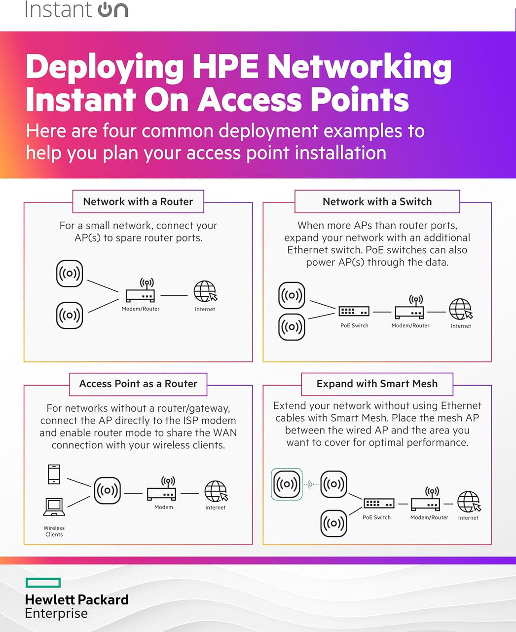HPE Networking Instant On AP22 802.11ax 2x2 Wi-Fi 6 Wireless Access Point | US Model | Power Source not Included | R4W01A (Pack of 5)