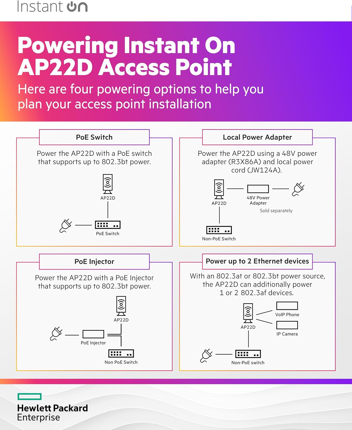 HPE Networking Instant On AP22D 2x2 Wi-Fi 6 Wireless Access Point | Single Room Coverage | Power Source Included | S0J32A