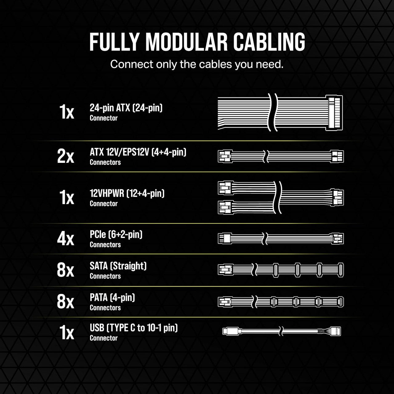 Corsair HX1200i Fully Modular Ultra, Low Noise ATX Power Supply, Fluid Dynamic Bearing Fan, 80 Plus Platinum Efficiency (Black) CP-9020281-NA
