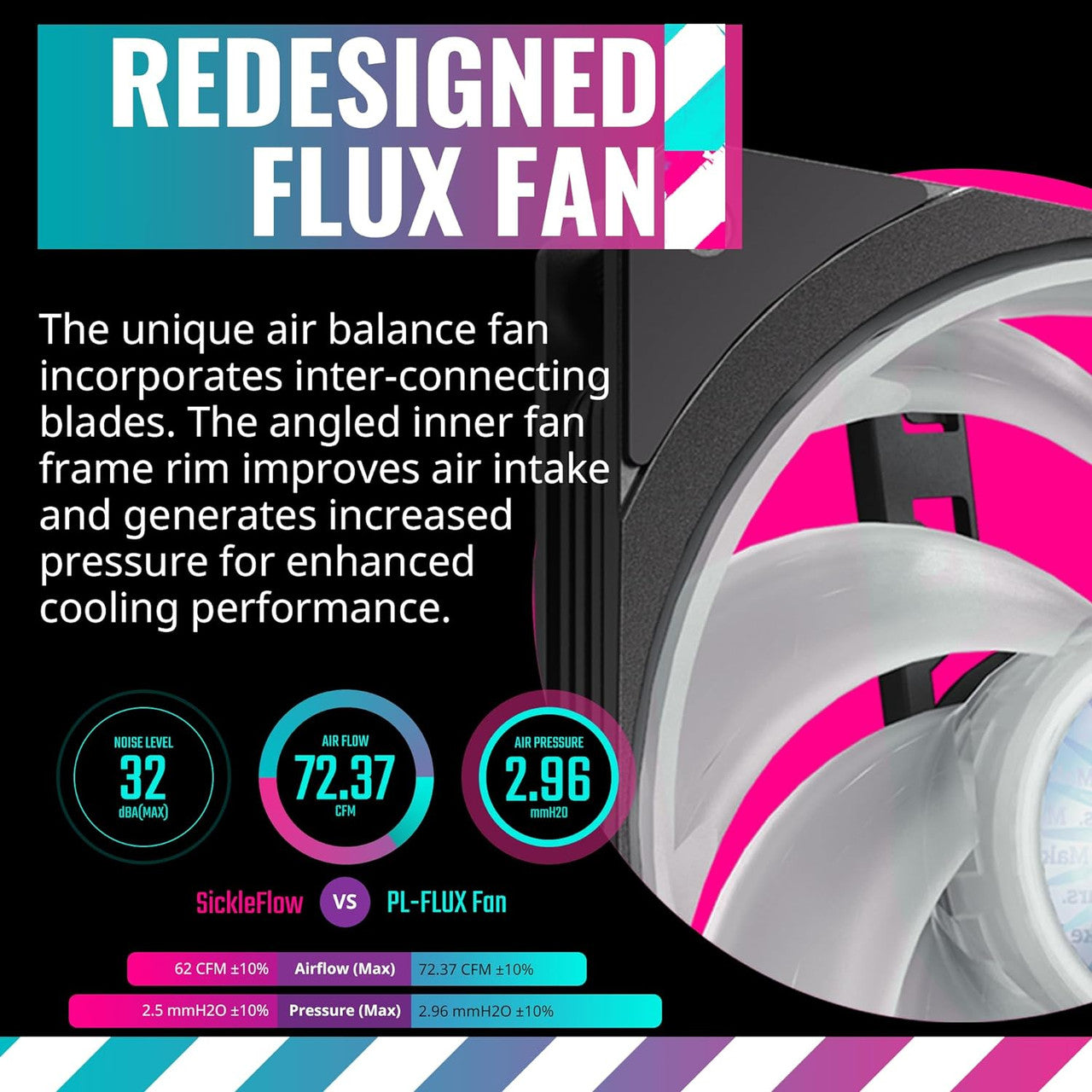 Cooler Master Master Liquid PL240 FLUX AIO CPU Liquid Cooler, Gen2 ARGB 240mm 120 PWM Fans (Black) MLY-D24M-A23PZ-R1