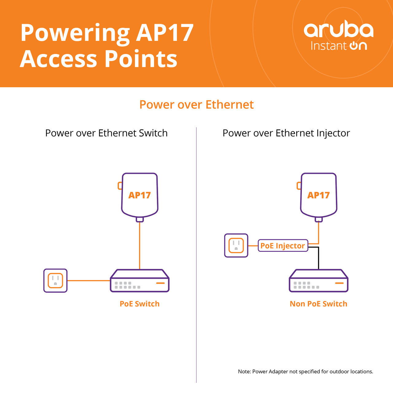 HPE Networking Instant On AP17 2x2 Outdoor Access Point | US Model | Power Source not Included | R2X10A