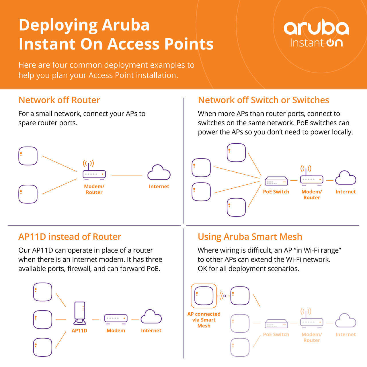 HPE Networking Instant On AP17 2x2 Outdoor Access Point | US Model | Power Source not Included | R2X10A