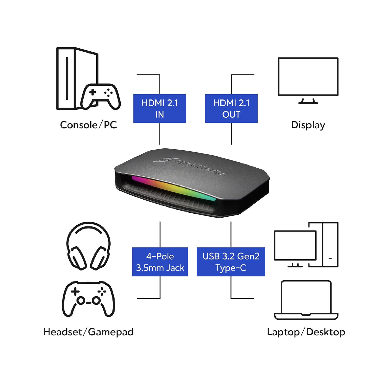 AVerMedia GC553G2 Live Gamer ULTRA 2.1-4K