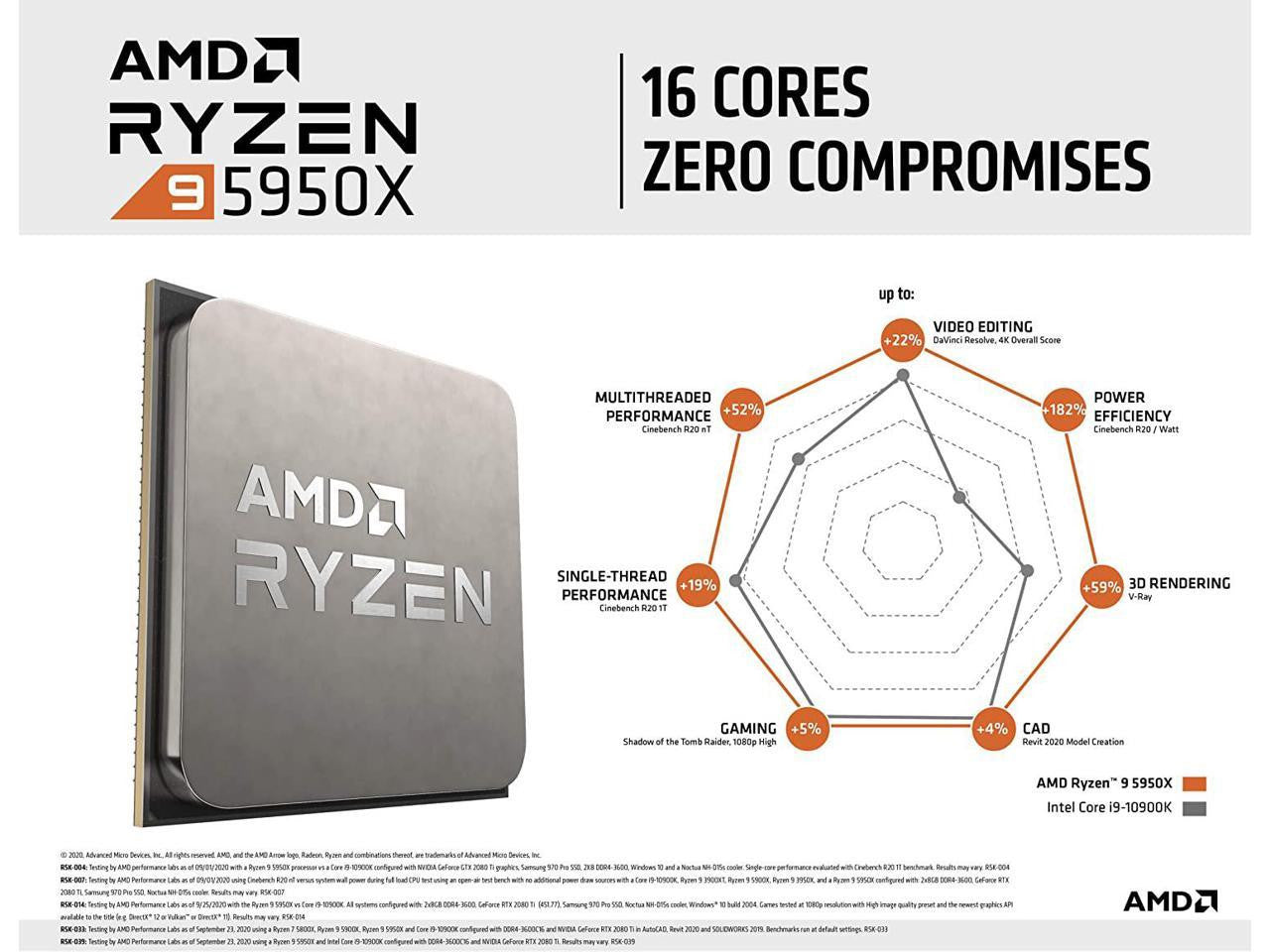 AMD Ryzen 9 5950X Desktop CPU - 16-Core 3.4GHz AM4 Processor – AAAWave