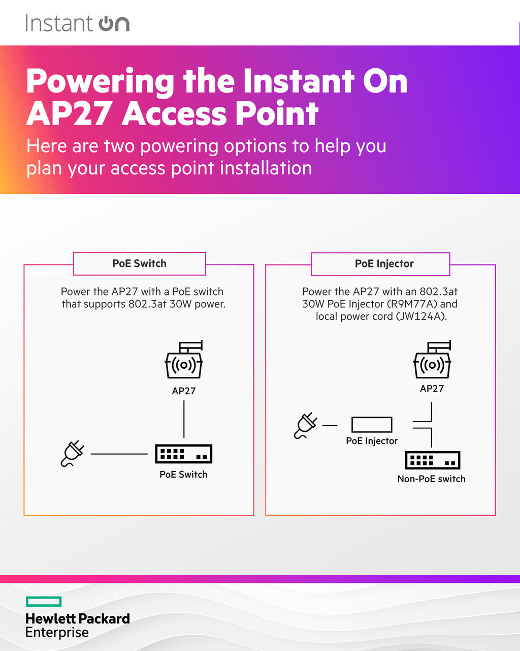 HPE Networking Instant On Access Point AP27 2x2 WiFi 6 Outdoor Wireless Access Point (5 Pack) | Power Source Not Included | US Model (S1T36A-5PACK)